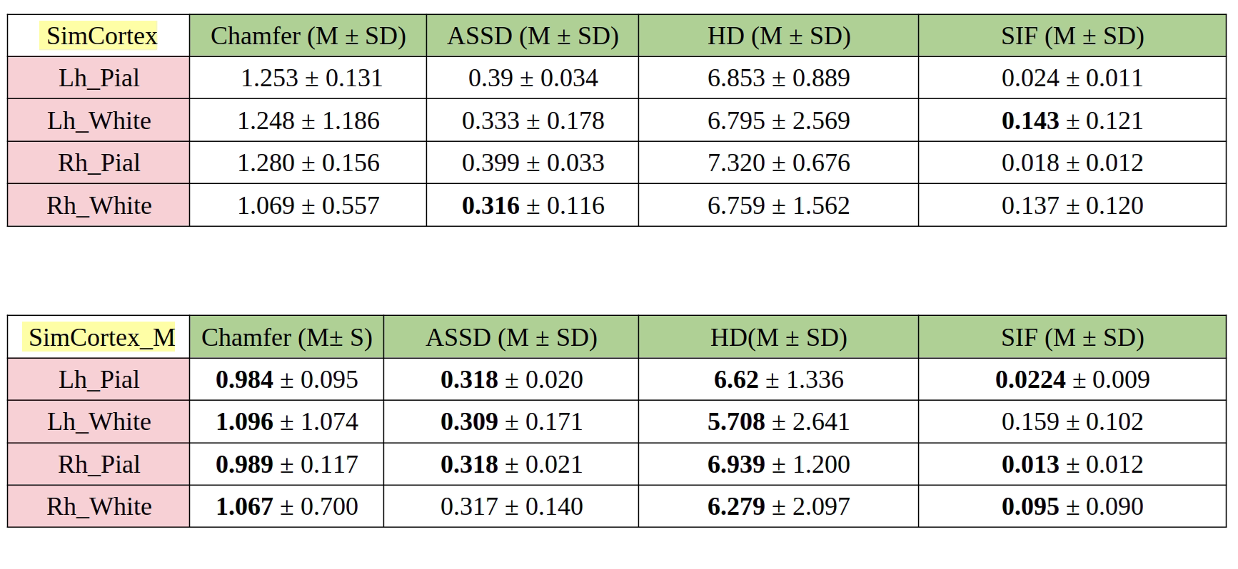 Quantitative Comparison Table